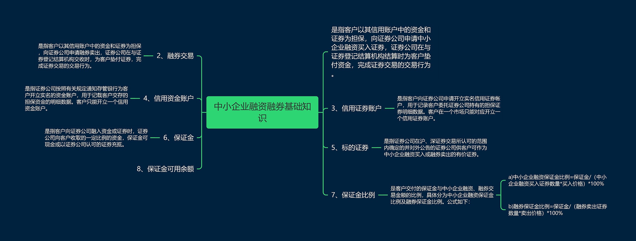 中小企业融资融券基础知识思维导图