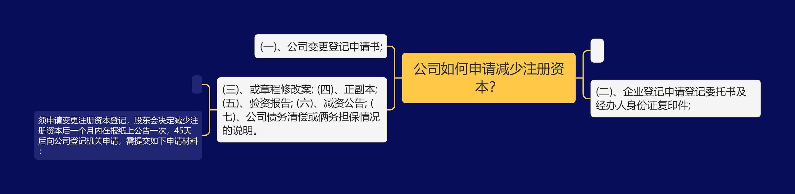 公司如何申请减少注册资本？