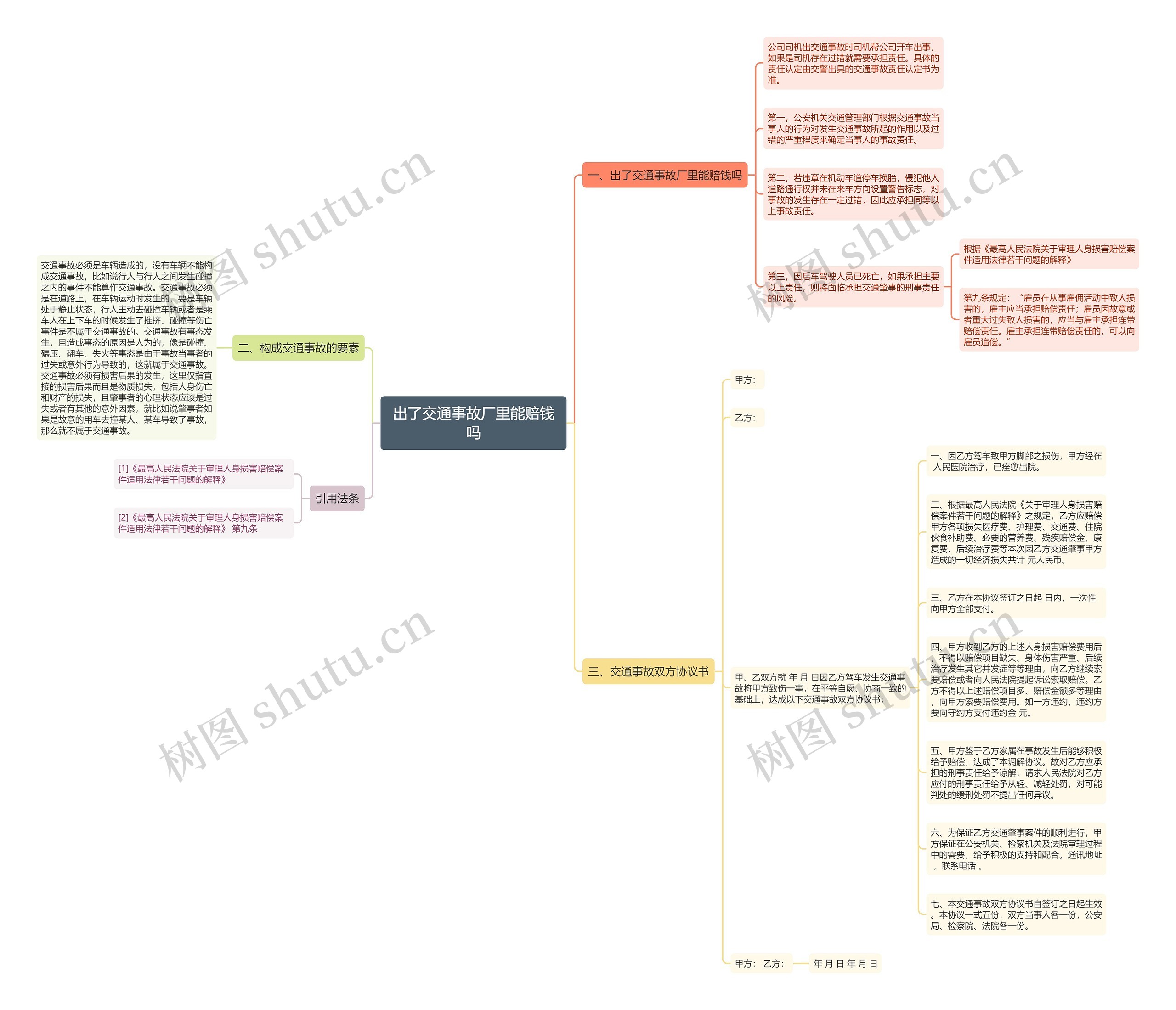 出了交通事故厂里能赔钱吗思维导图