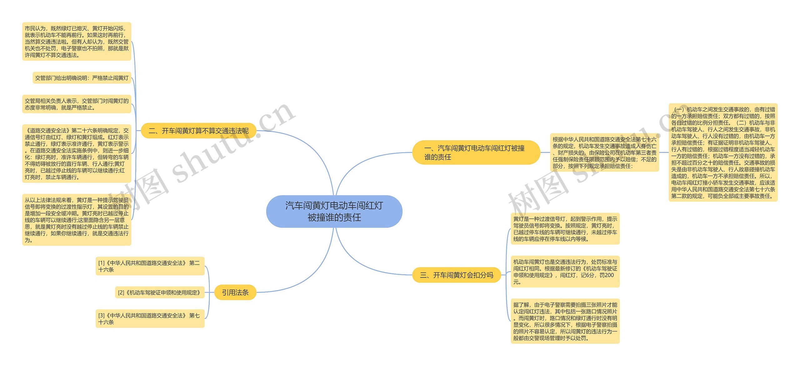 汽车闯黄灯电动车闯红灯被撞谁的责任思维导图