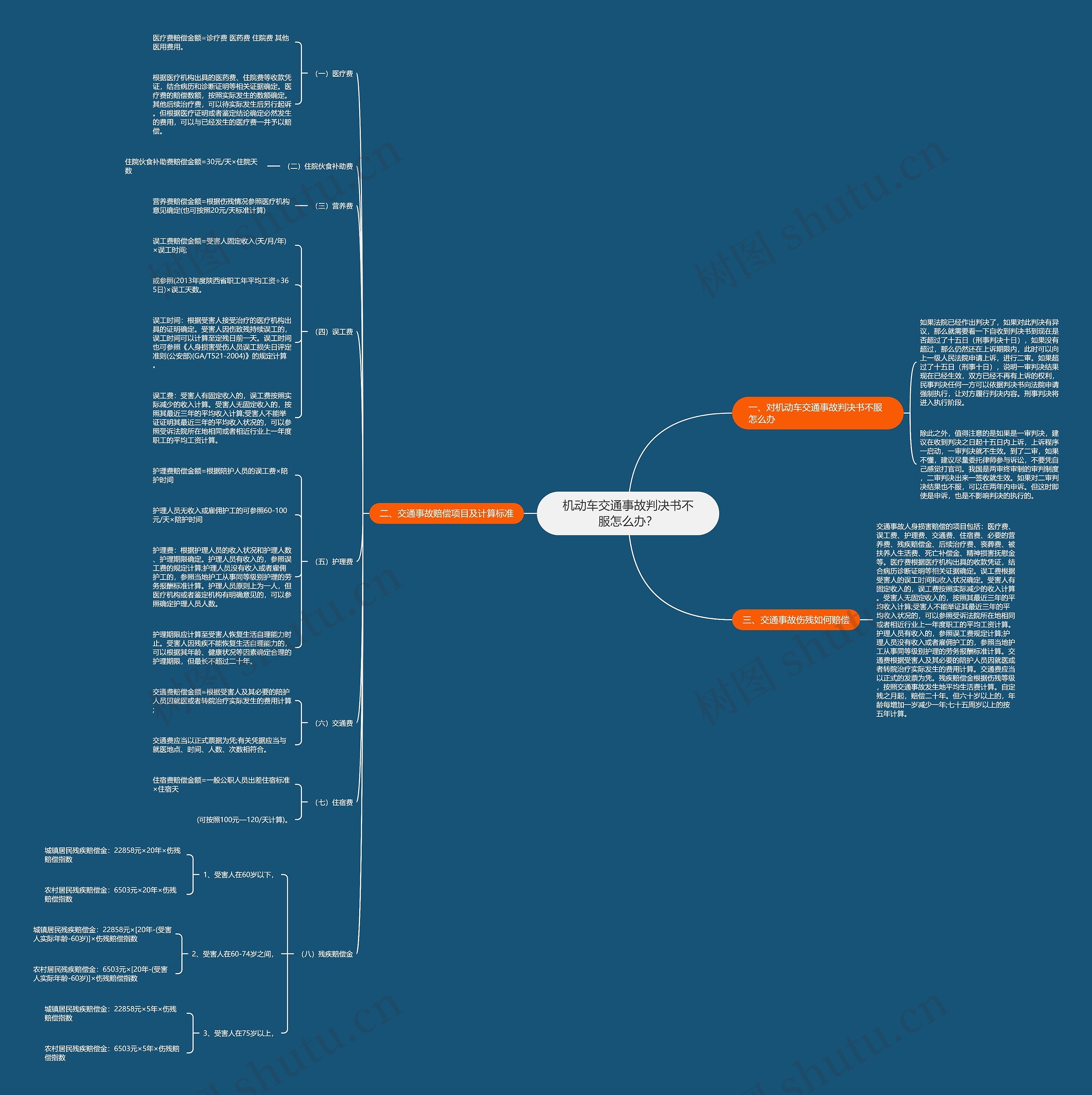 机动车交通事故判决书不服怎么办? 机动车交通事故判决书不服怎么办?