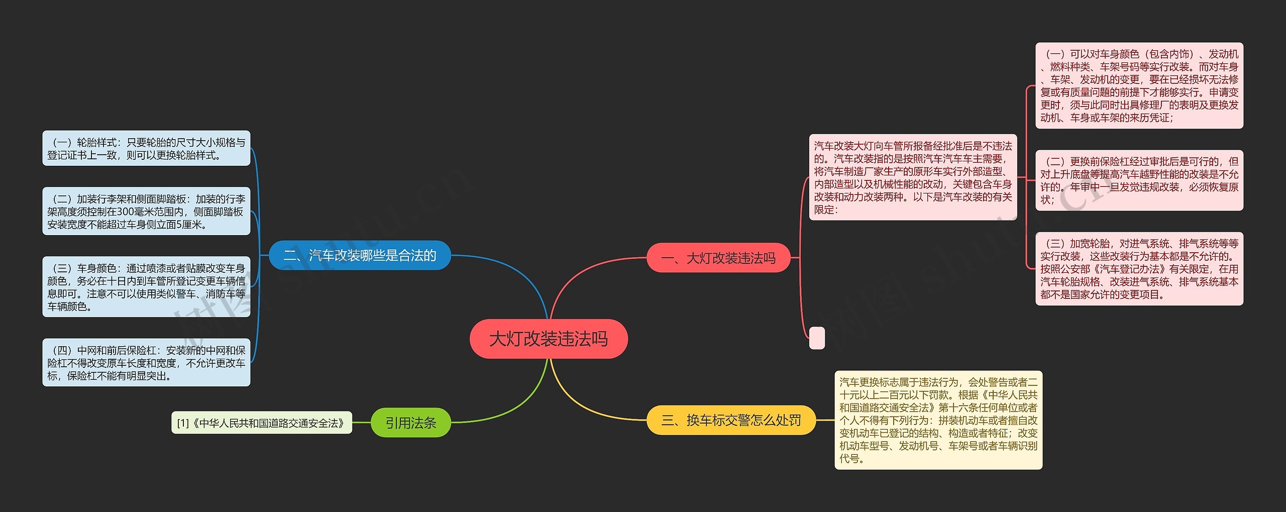 大灯改装违法吗思维导图