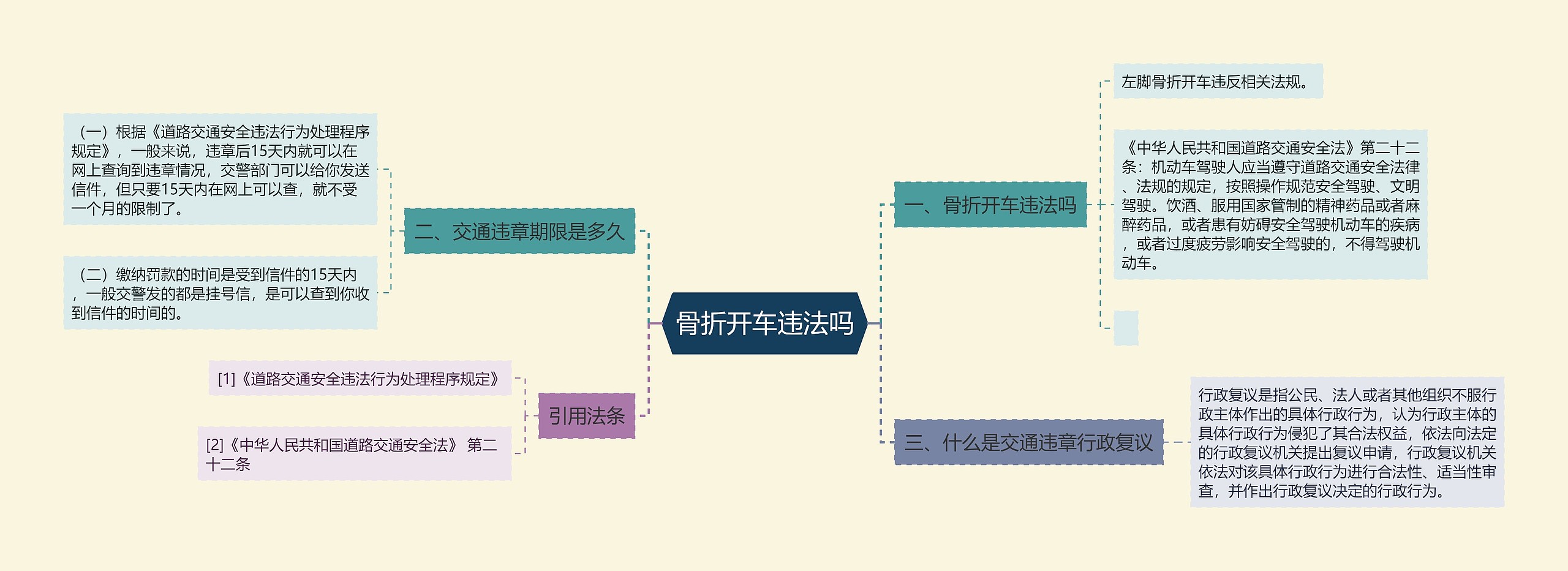 骨折开车违法吗