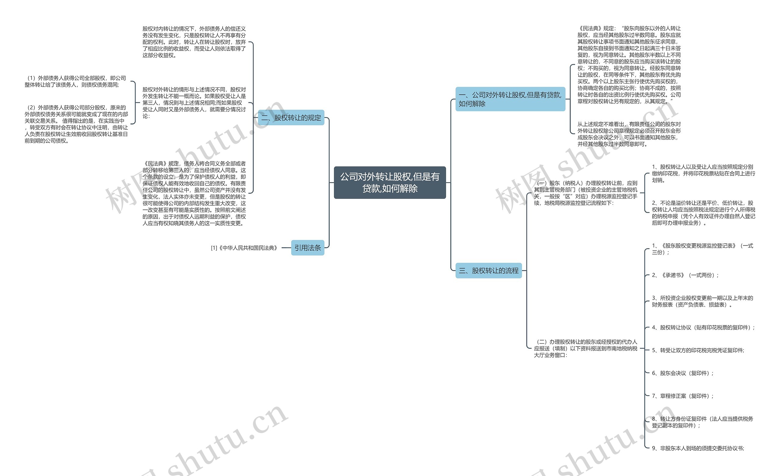 公司对外转让股权,但是有贷款,如何解除 公司对外转让股权,但是有贷款,如何解除