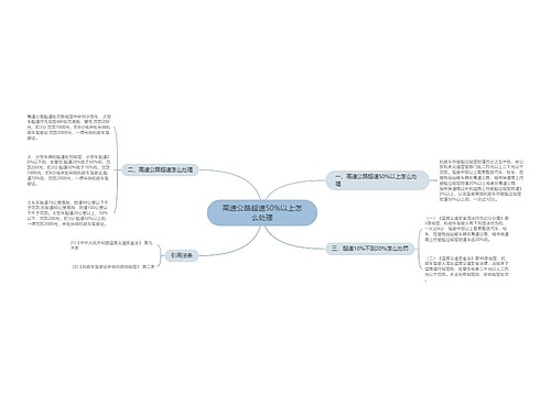 高速公路超速50%以上怎么处理