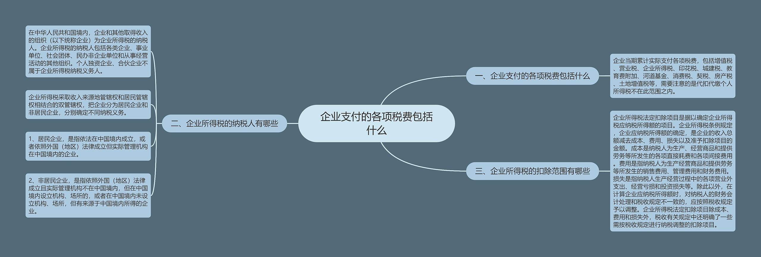 企业支付的各项税费包括什么思维导图