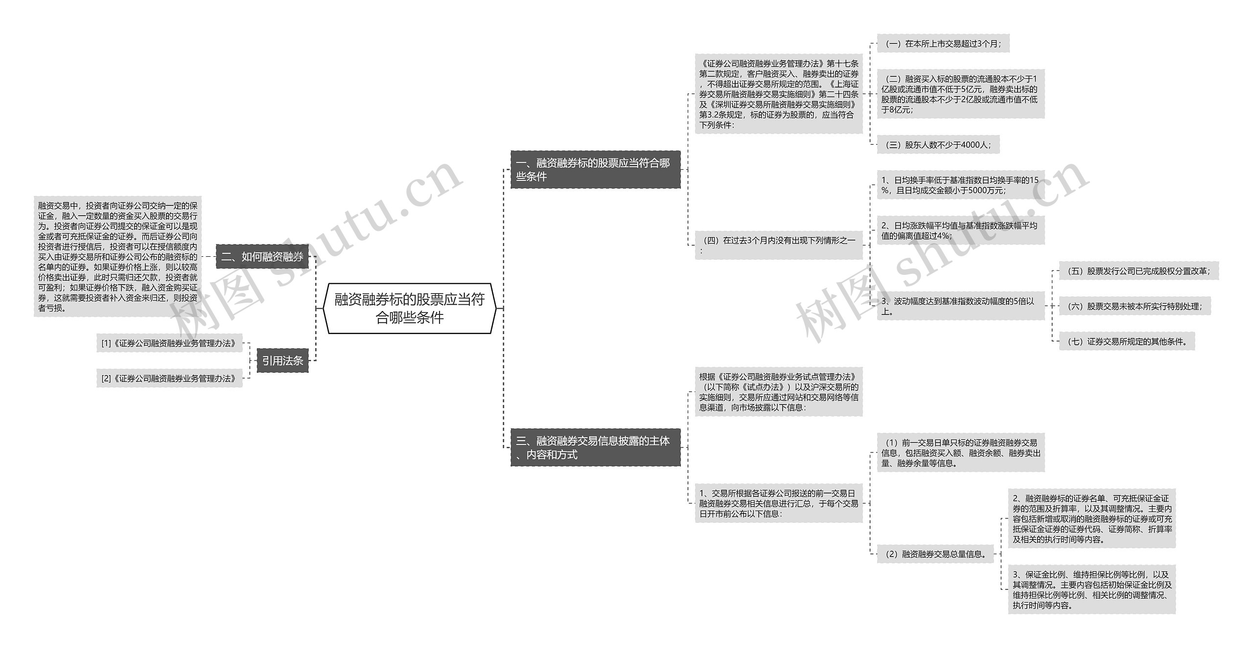 融资融券标的股票应当符合哪些条件思维导图