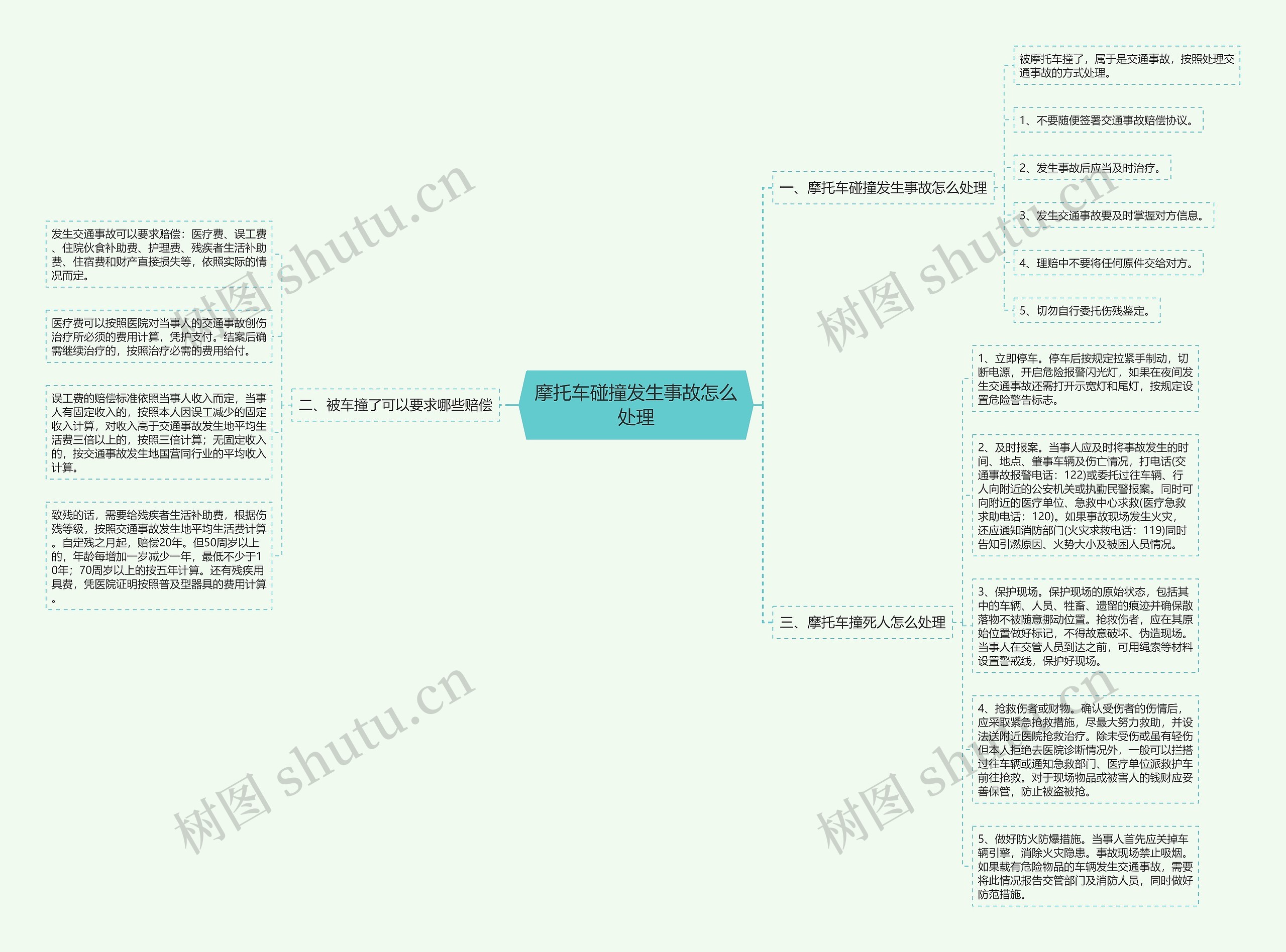 摩托车碰撞发生事故怎么处理思维导图