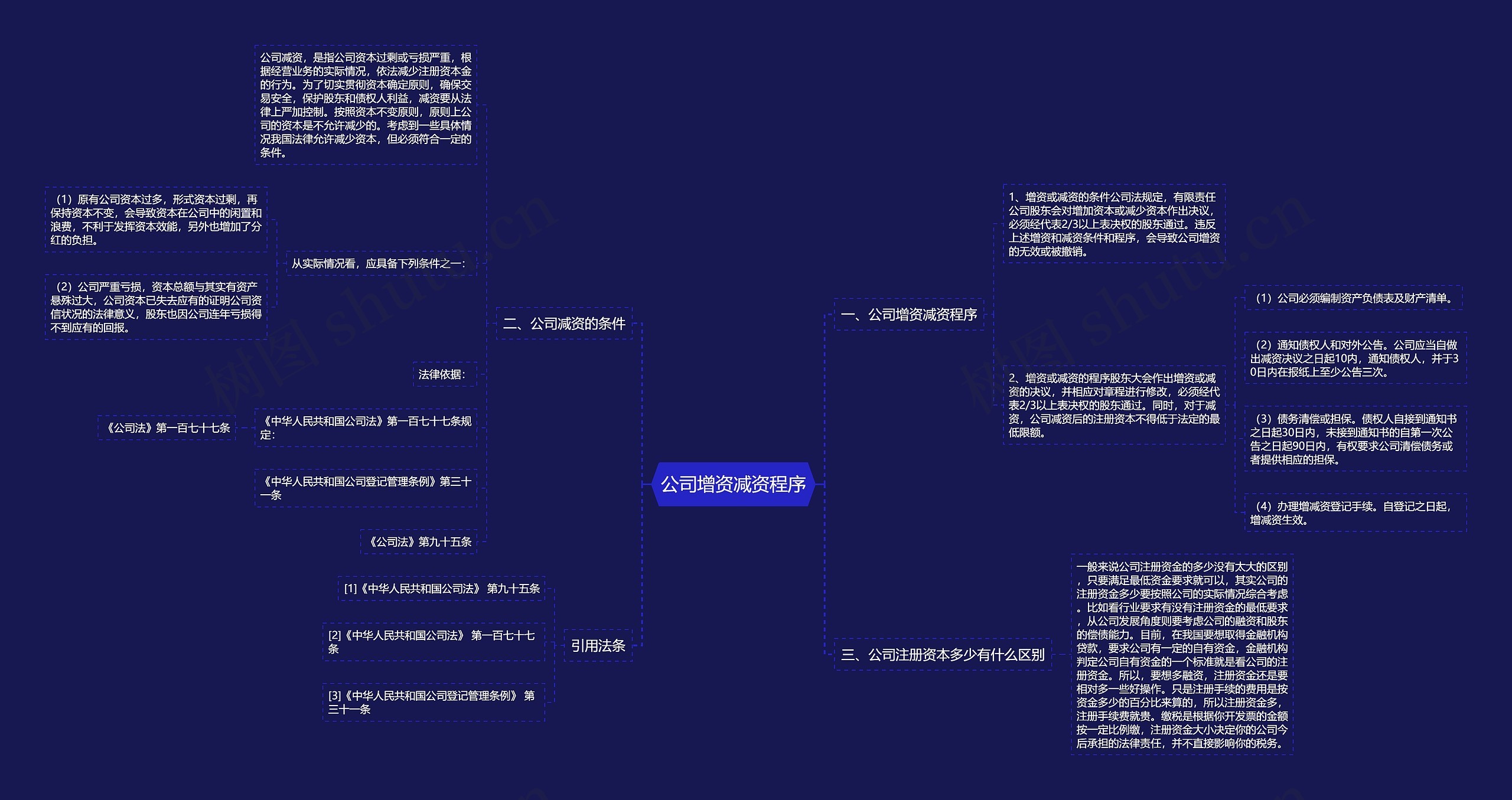 公司增资减资程序