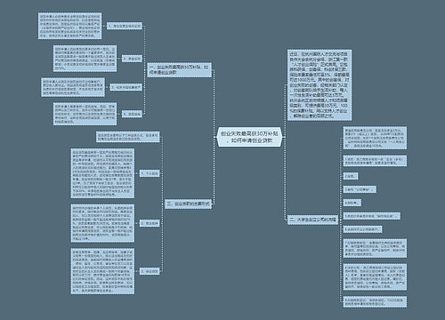 创业失败最高获30万补贴，如何申请创业贷款