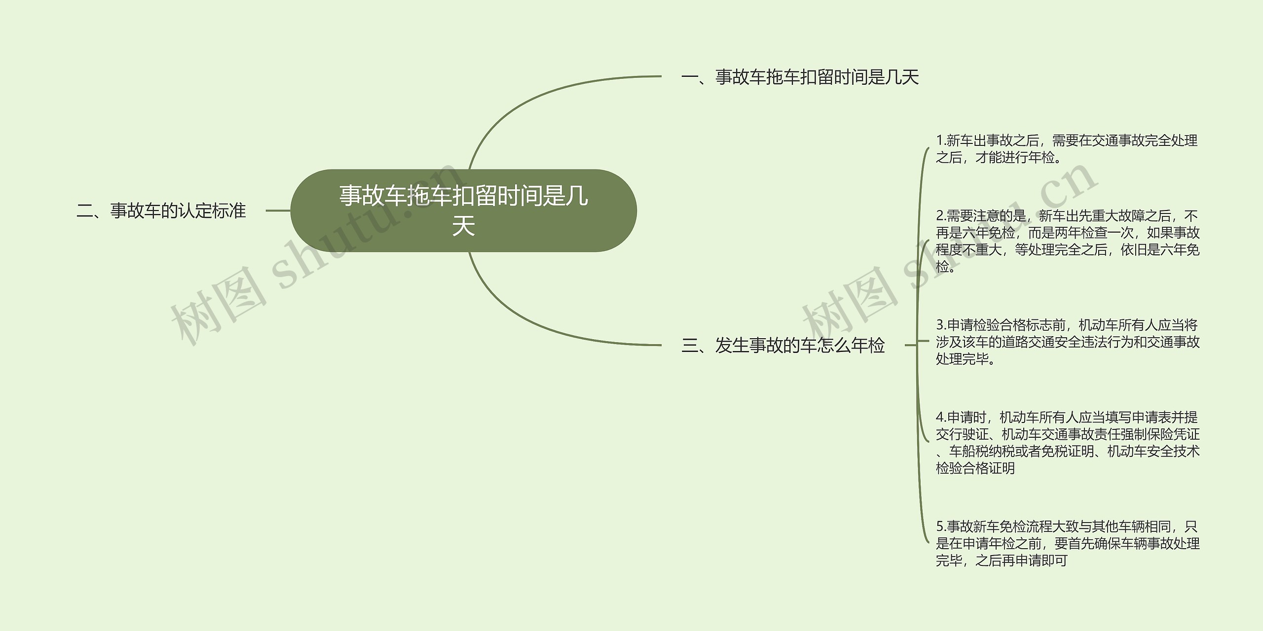 事故车拖车扣留时间是几天