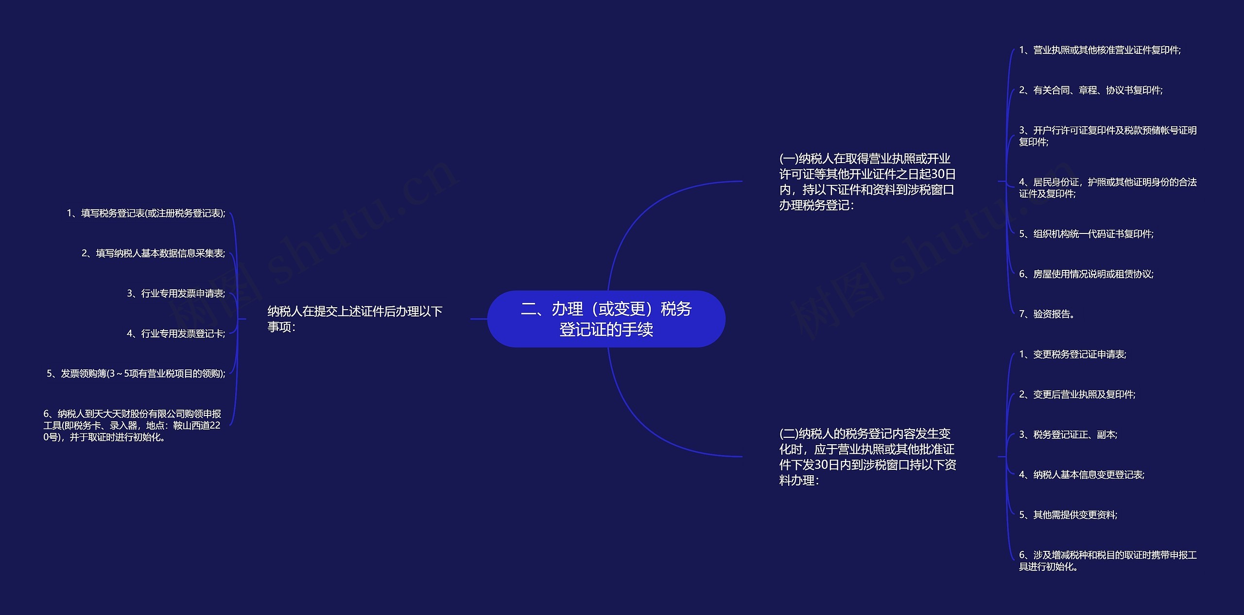 二、办理（或变更）税务登记证的手续