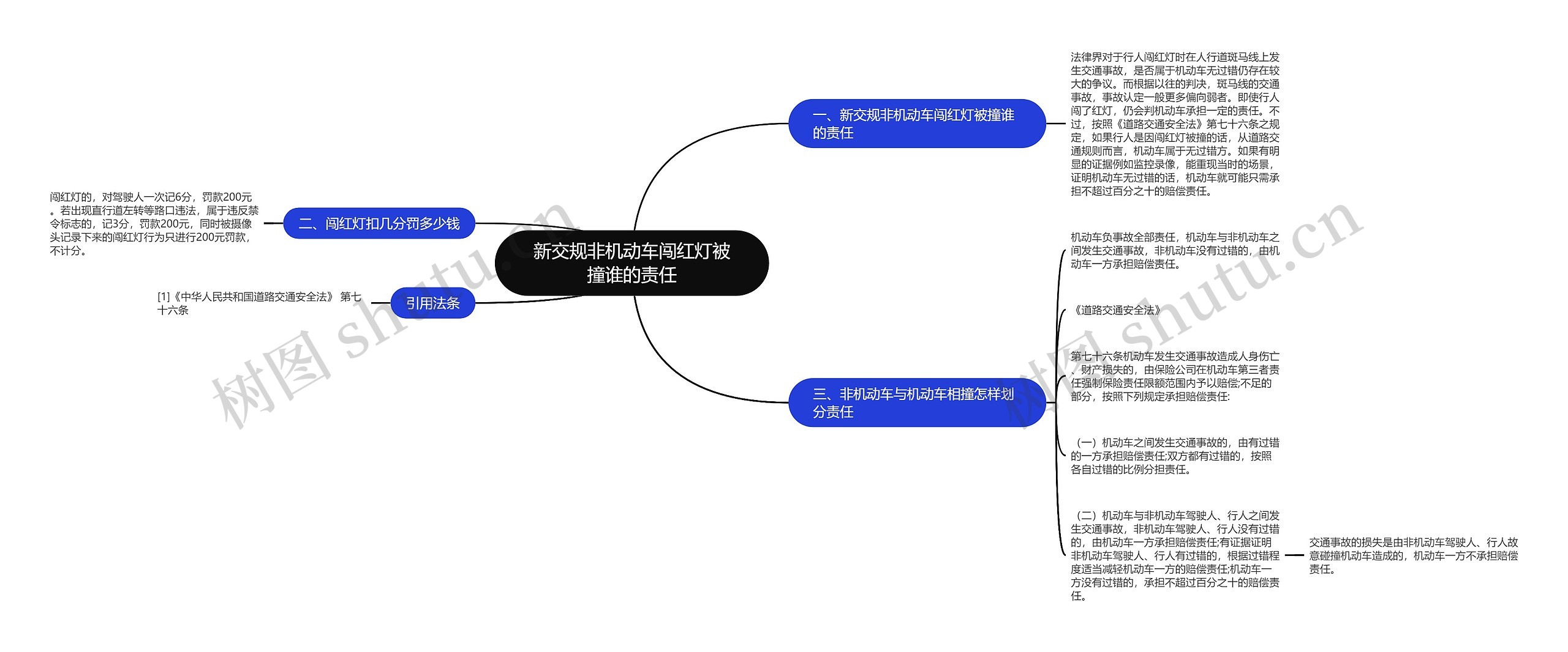 新交规非机动车闯红灯被撞谁的责任思维导图