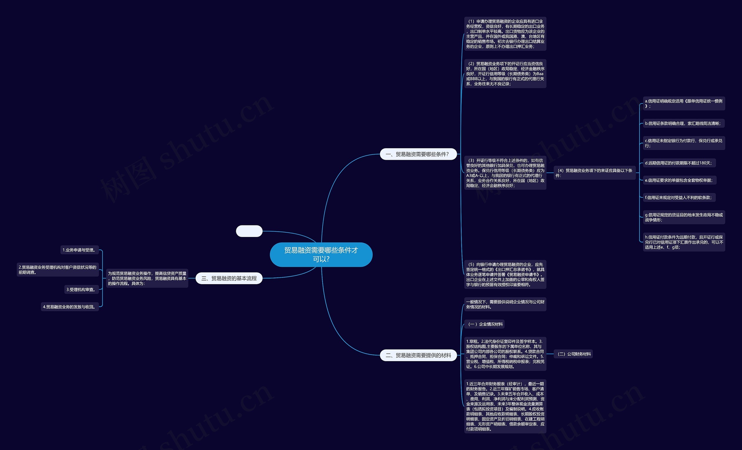 贸易融资需要哪些条件才可以?思维导图