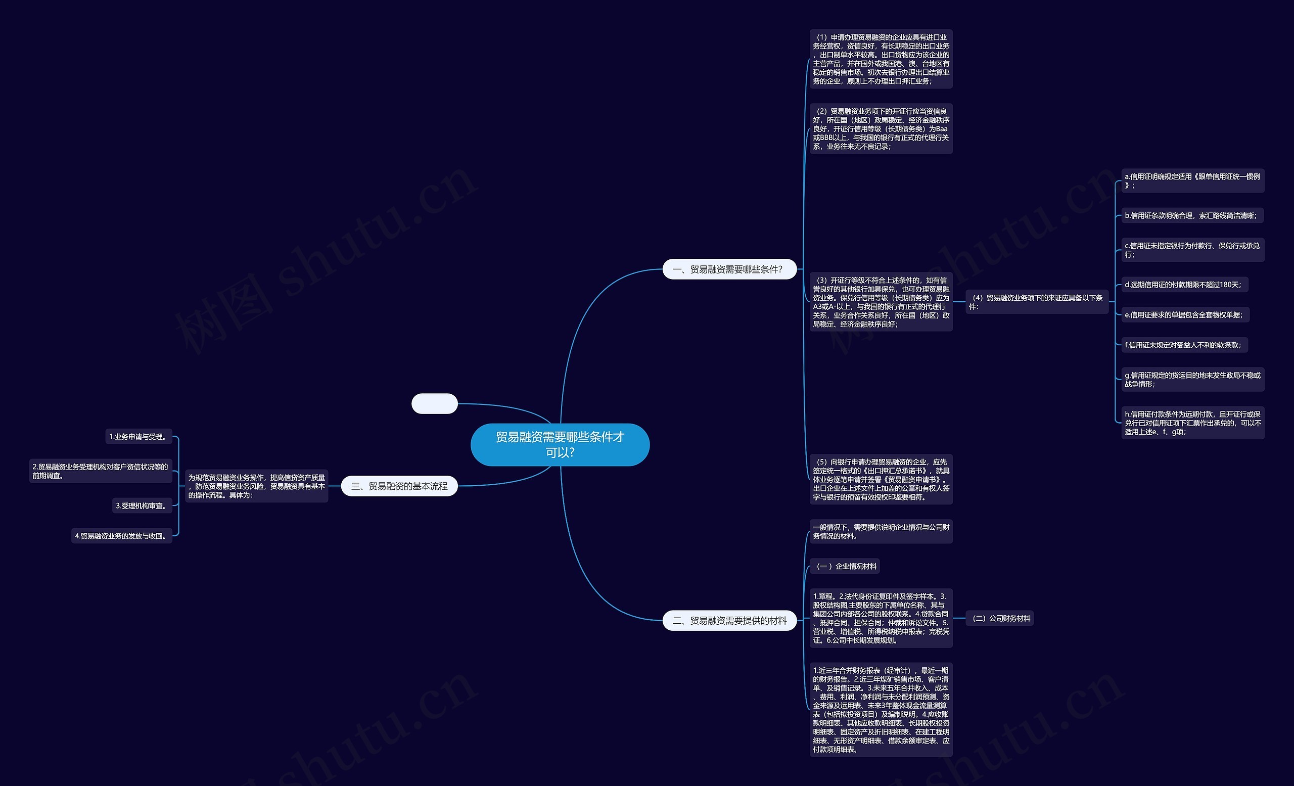 贸易融资需要哪些条件才可以? 贸易融资需要哪些条件才可以?