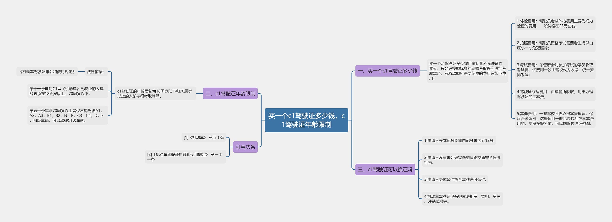 买一个c1驾驶证多少钱,c1驾驶证年龄限制 买一个c1驾驶证多少钱,c1驾驶证年龄限制