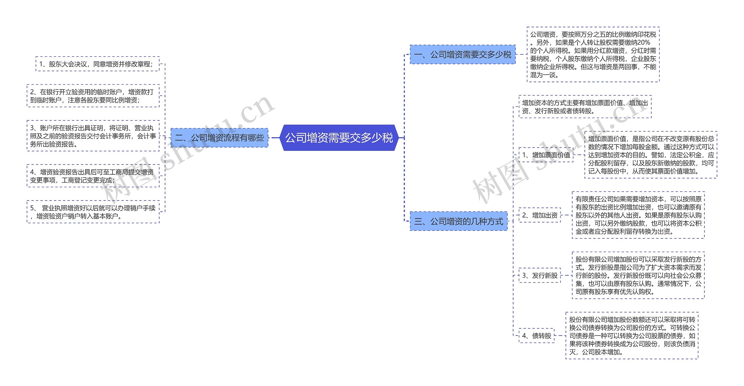 公司增资需要交多少税