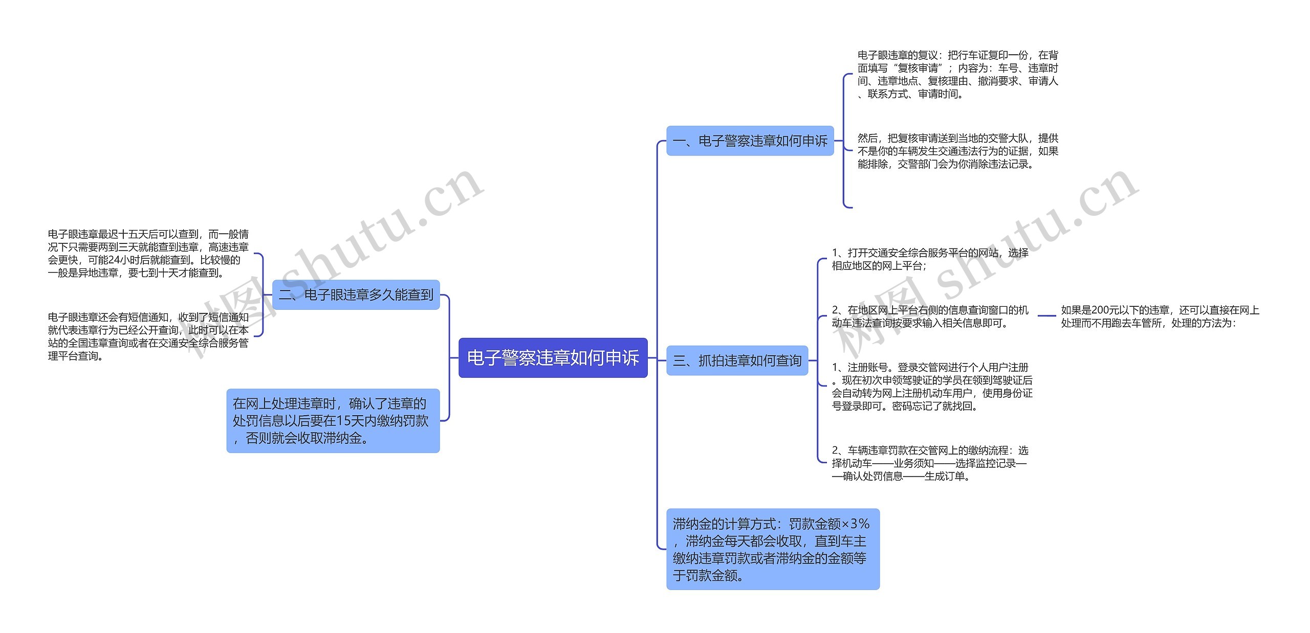 电子警察违章如何申诉思维导图