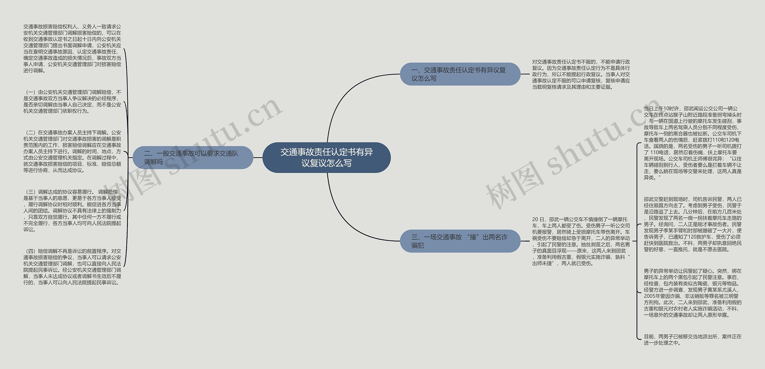 交通事故责任认定书有异议复议怎么写思维导图