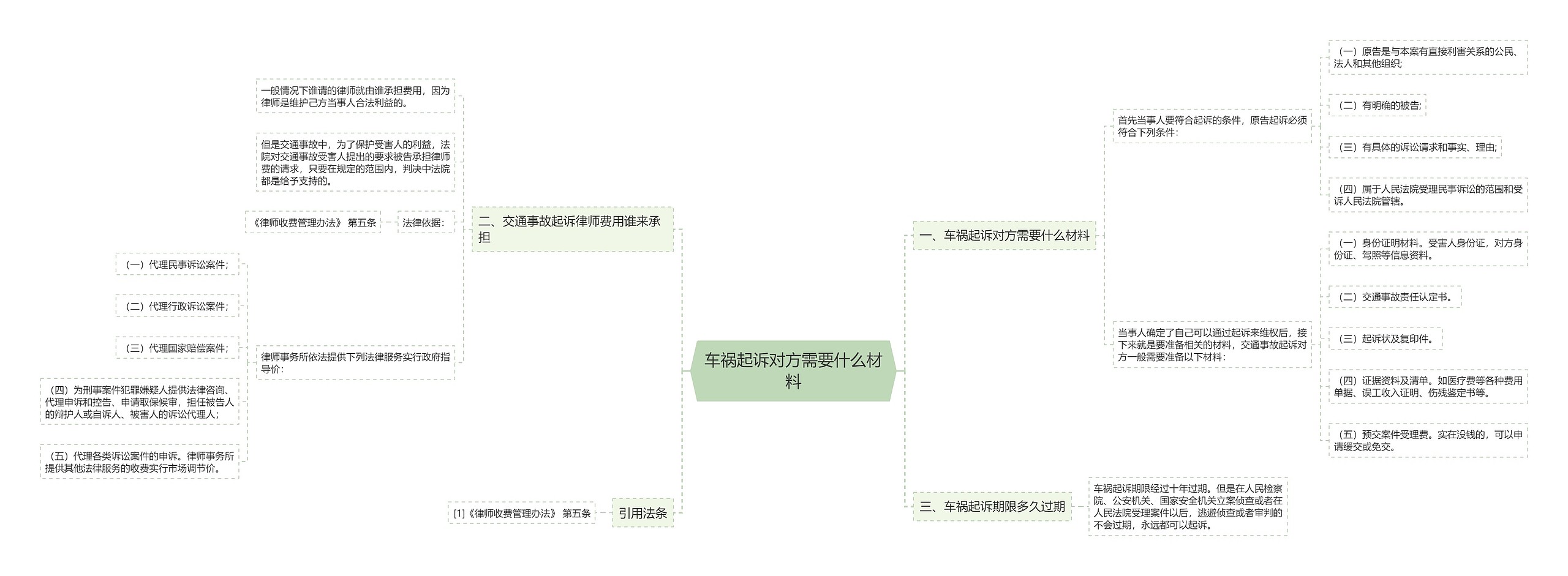 车祸起诉对方需要什么材料