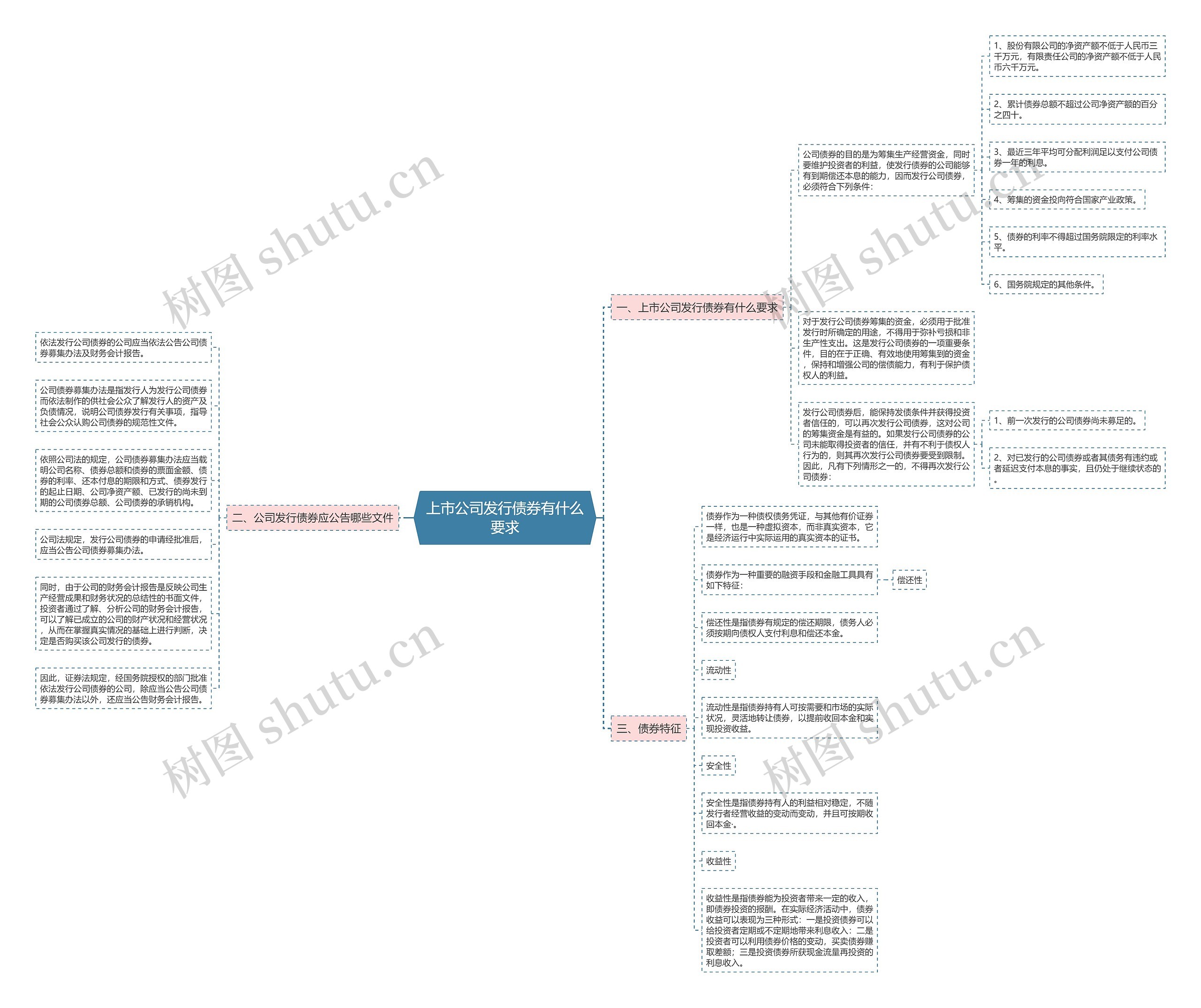 上市公司发行债券有什么要求 上市公司发行债券有什么要求