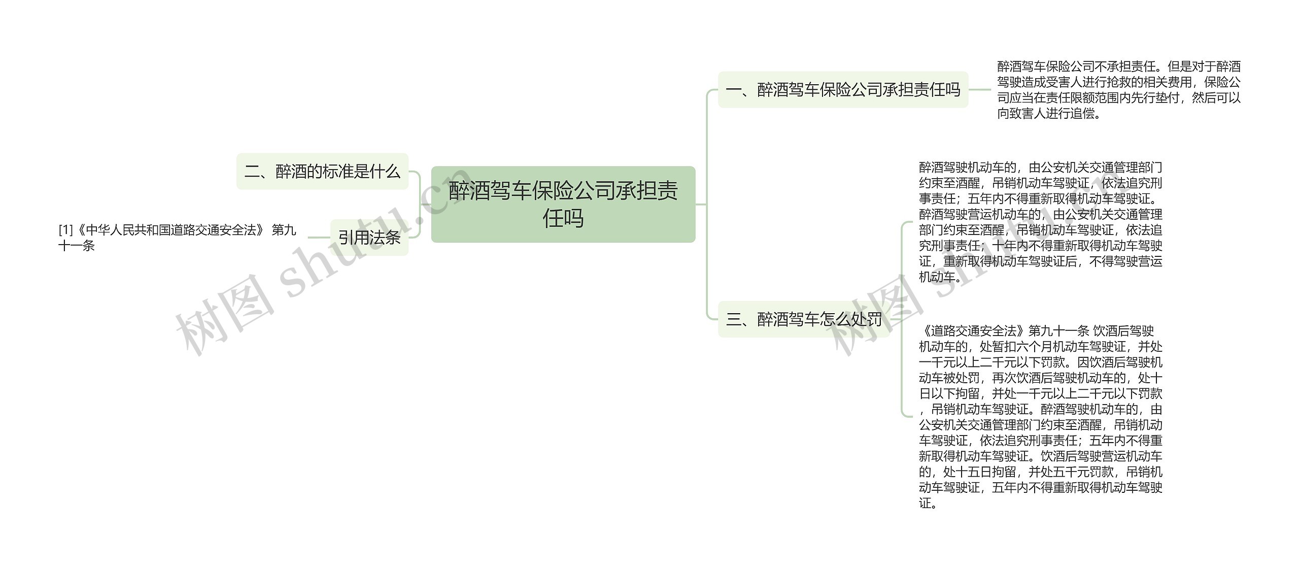 醉酒驾车保险公司承担责任吗思维导图