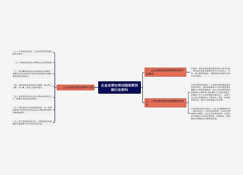 企业变更经营范围需要到银行变更吗