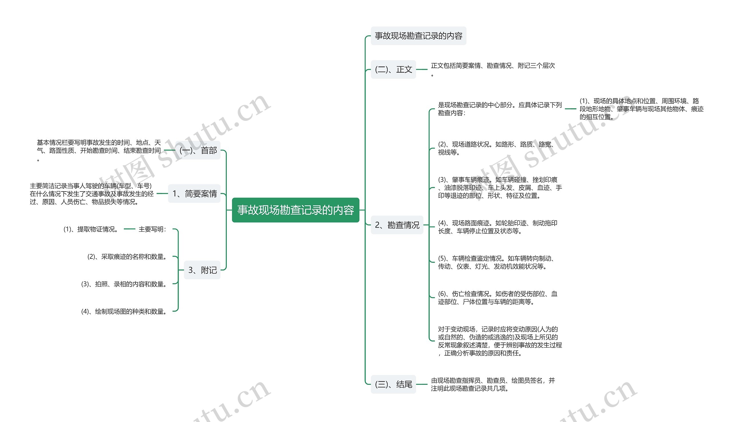 事故现场勘查记录的内容