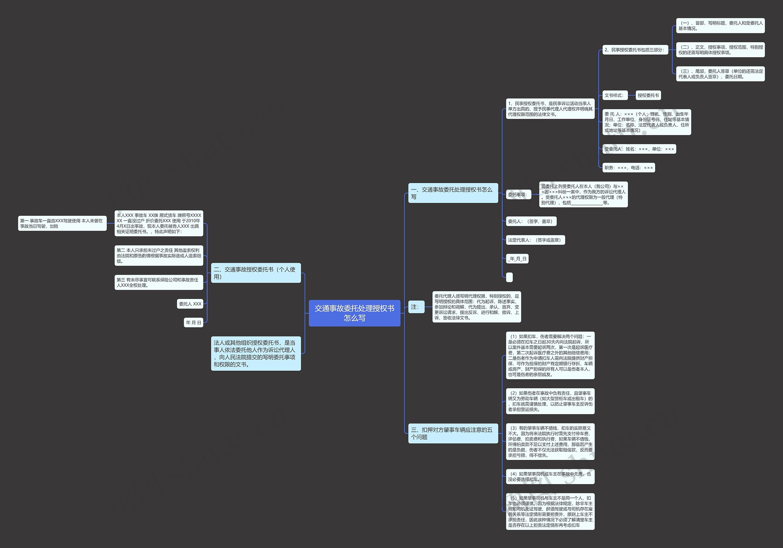 交通事故委托处理授权书怎么写思维导图