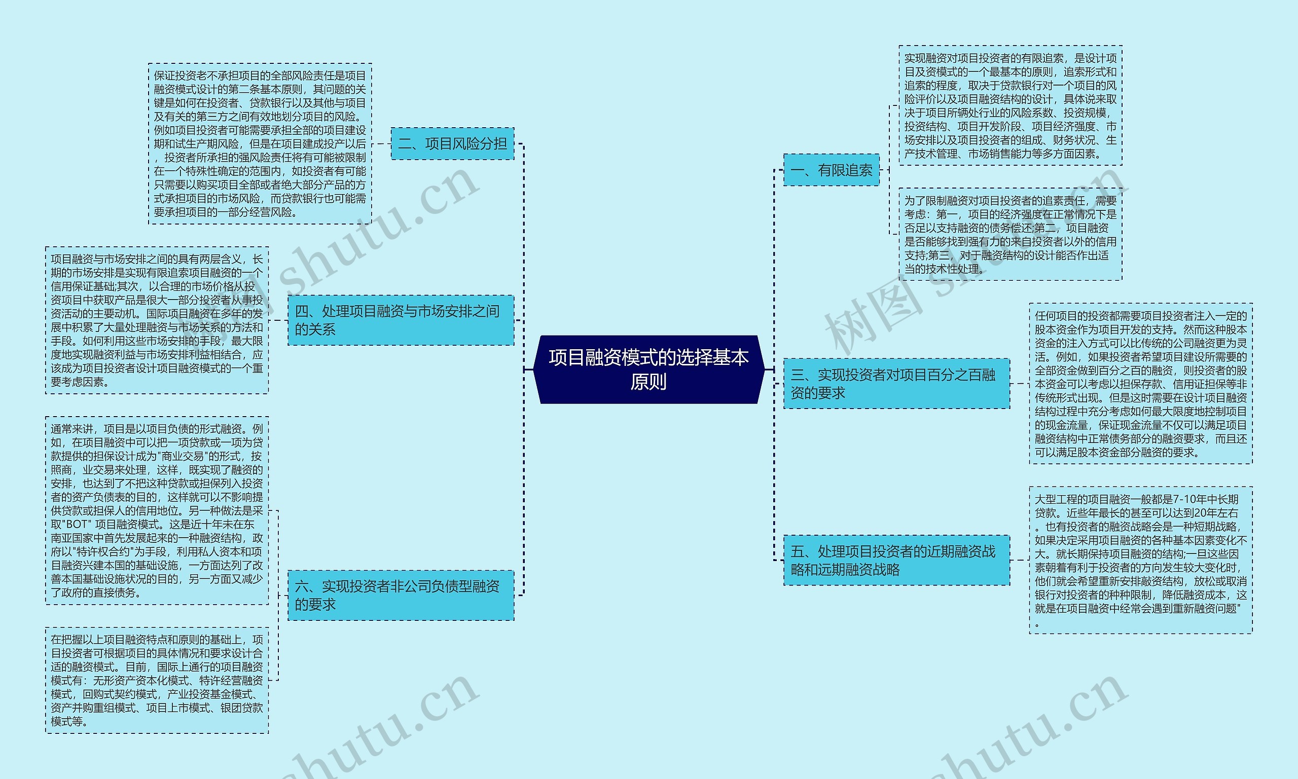 项目融资模式的选择基本原则 项目融资模式的选择基本原则