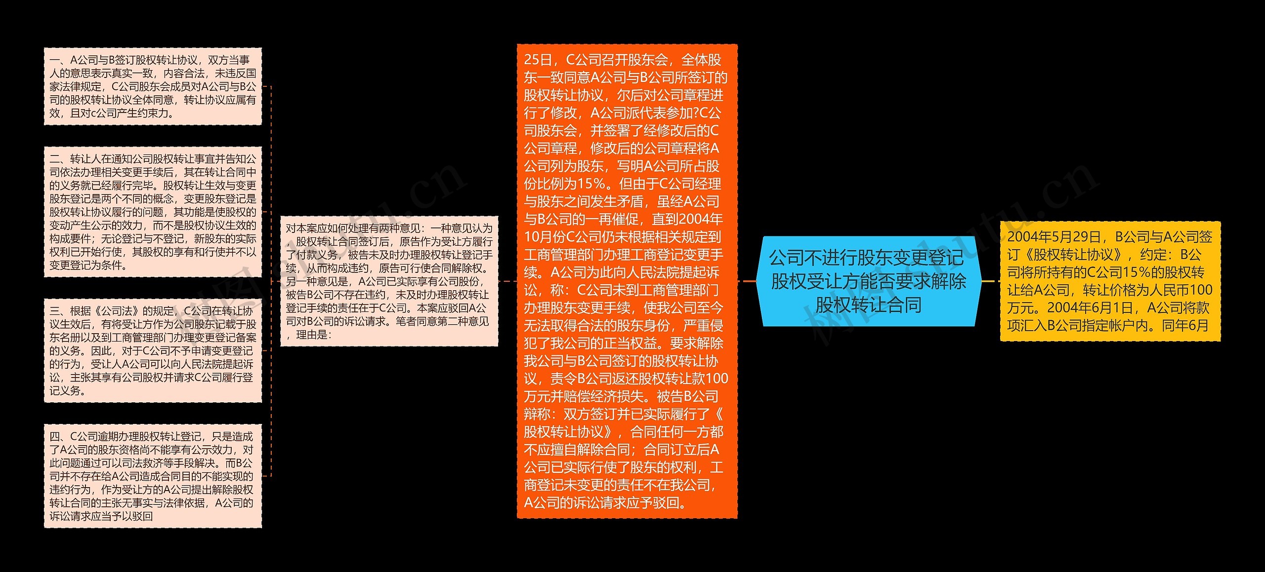 公司不进行股东变更登记 股权受让方能否要求解除股权转让合同