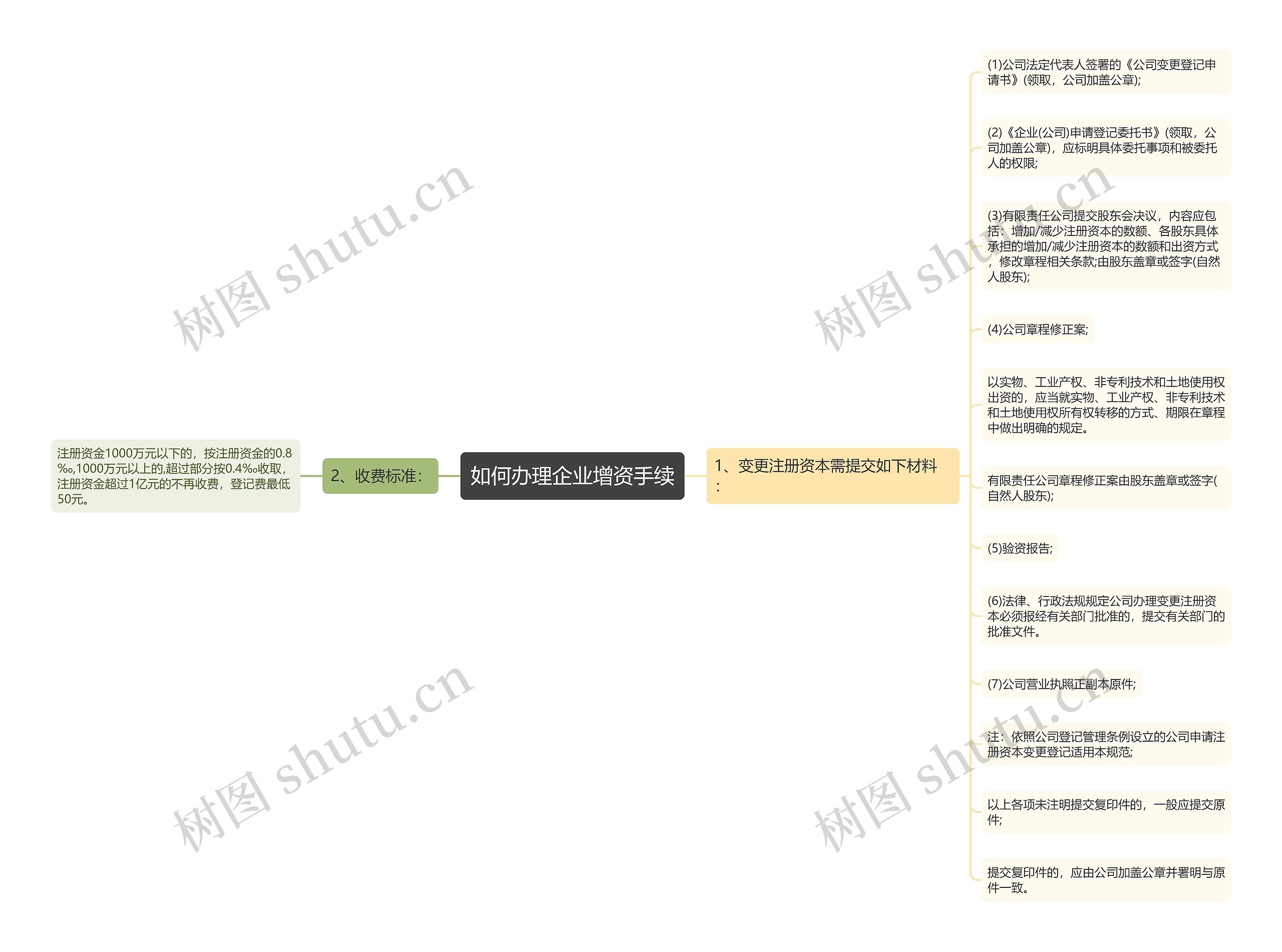 如何办理企业增资手续
