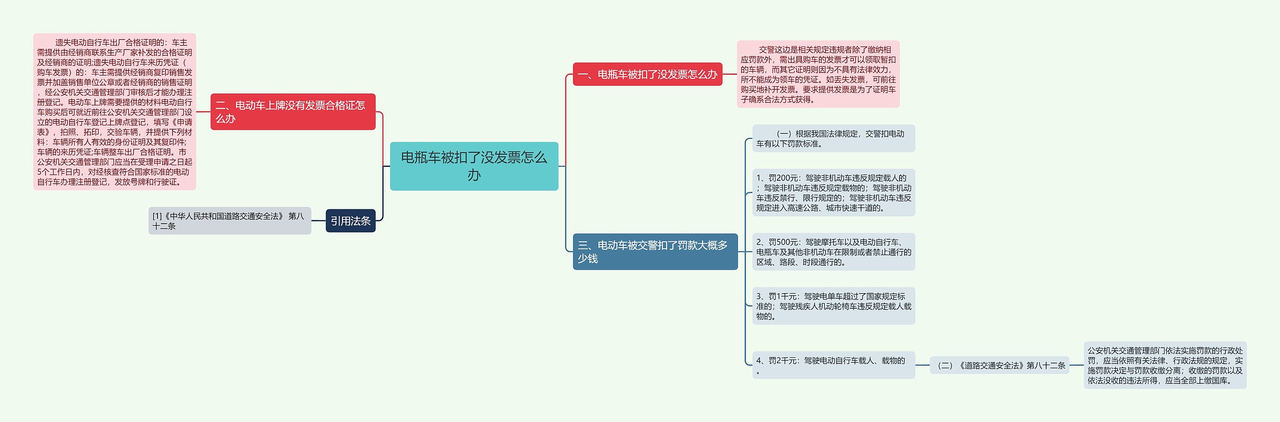 电瓶车被扣了没发票怎么办思维导图