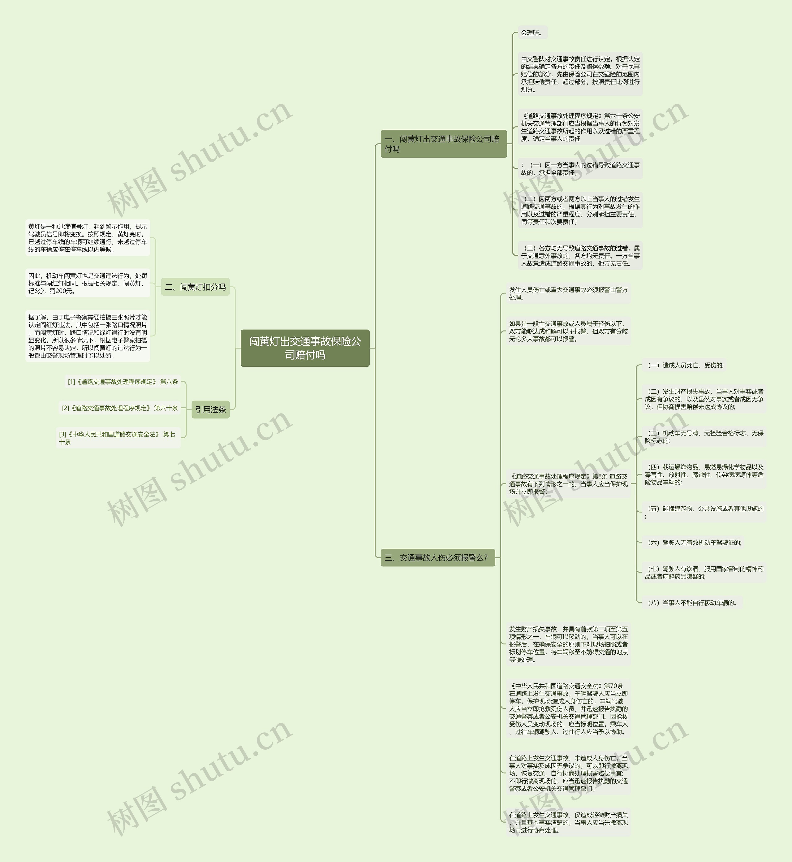 闯黄灯出交通事故保险公司赔付吗思维导图