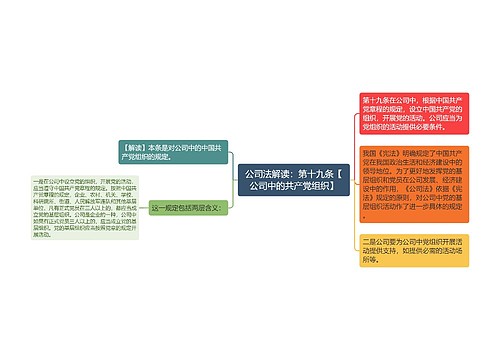 公司法解读：第十九条【公司中的共产党组织】