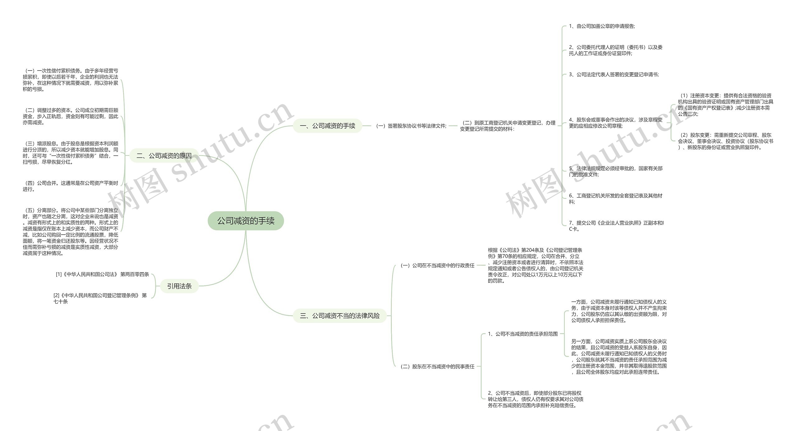 公司减资的手续思维导图