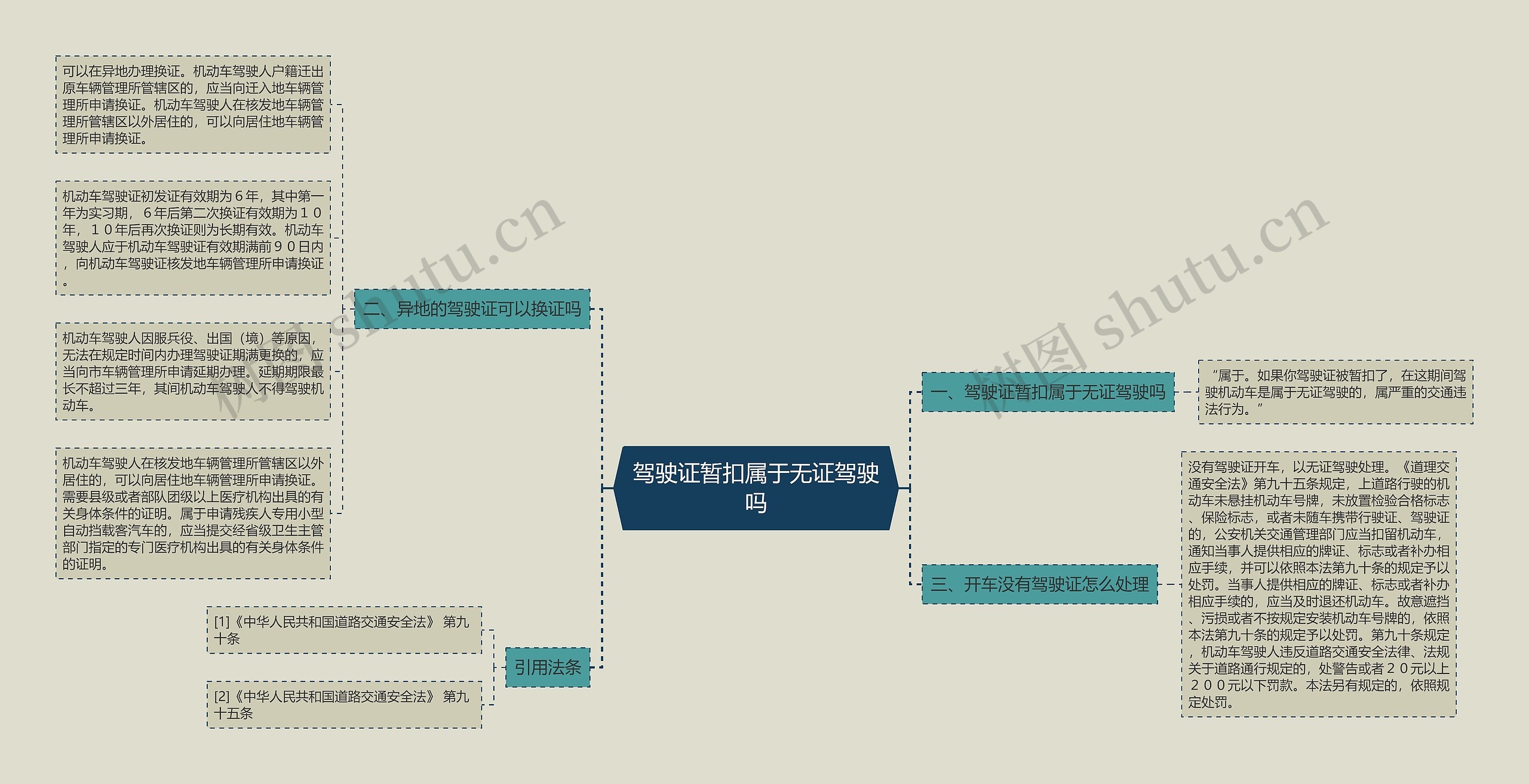 驾驶证暂扣属于无证驾驶吗