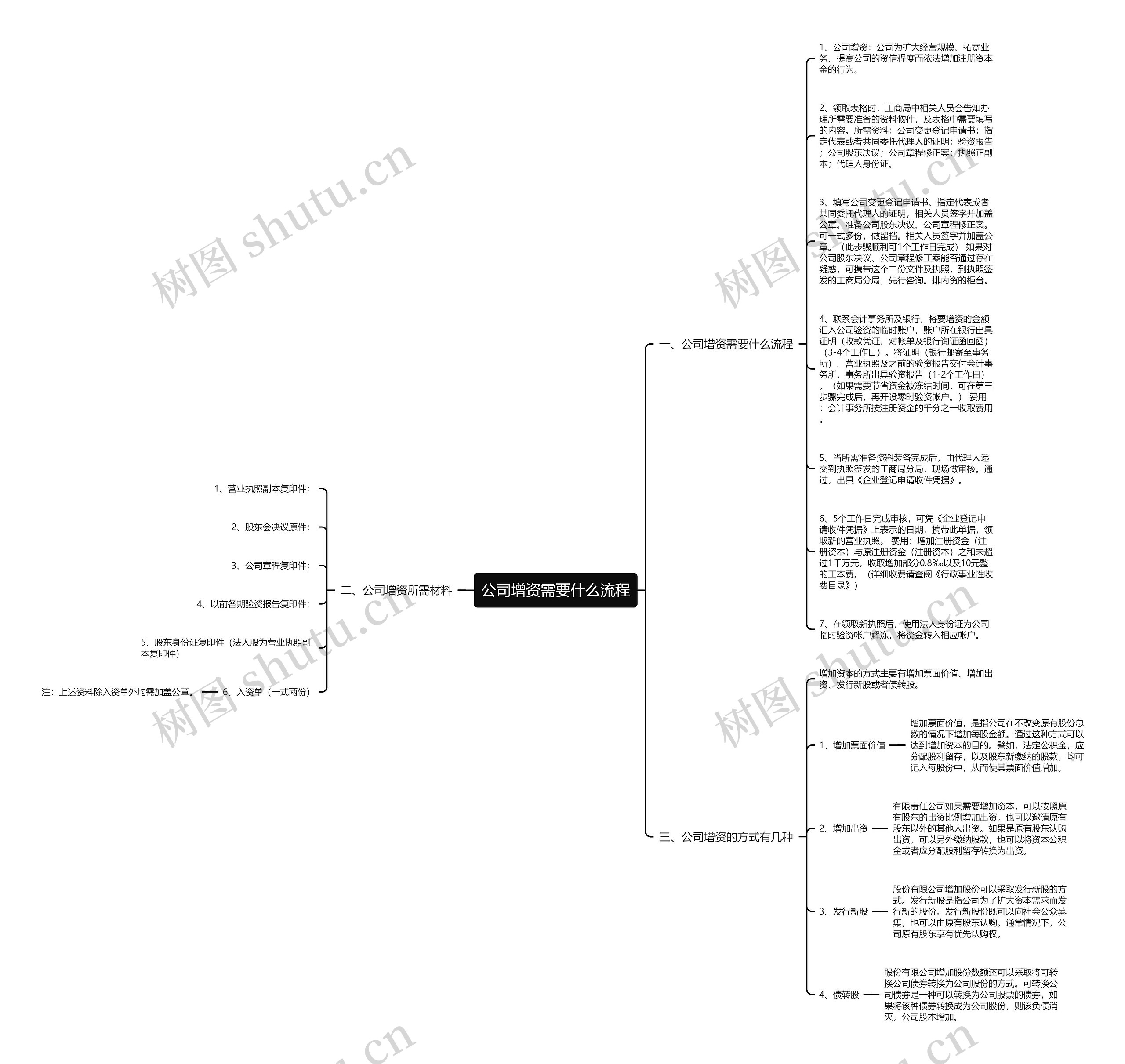 公司增资需要什么流程思维导图