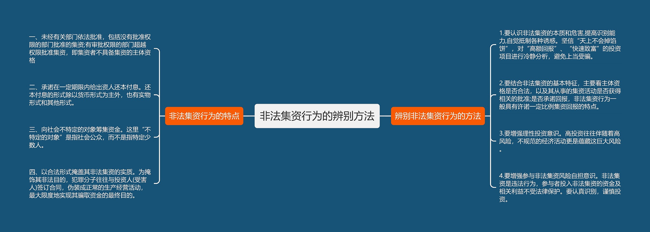 非法集资行为的辨别方法 非法集资行为的辨别方法