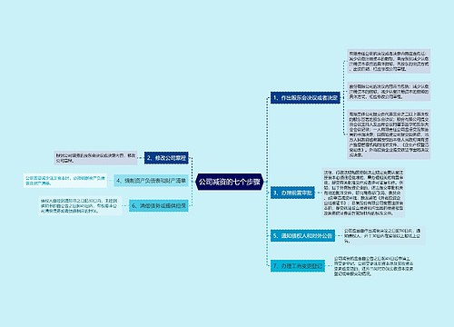 公司减资的七个步骤