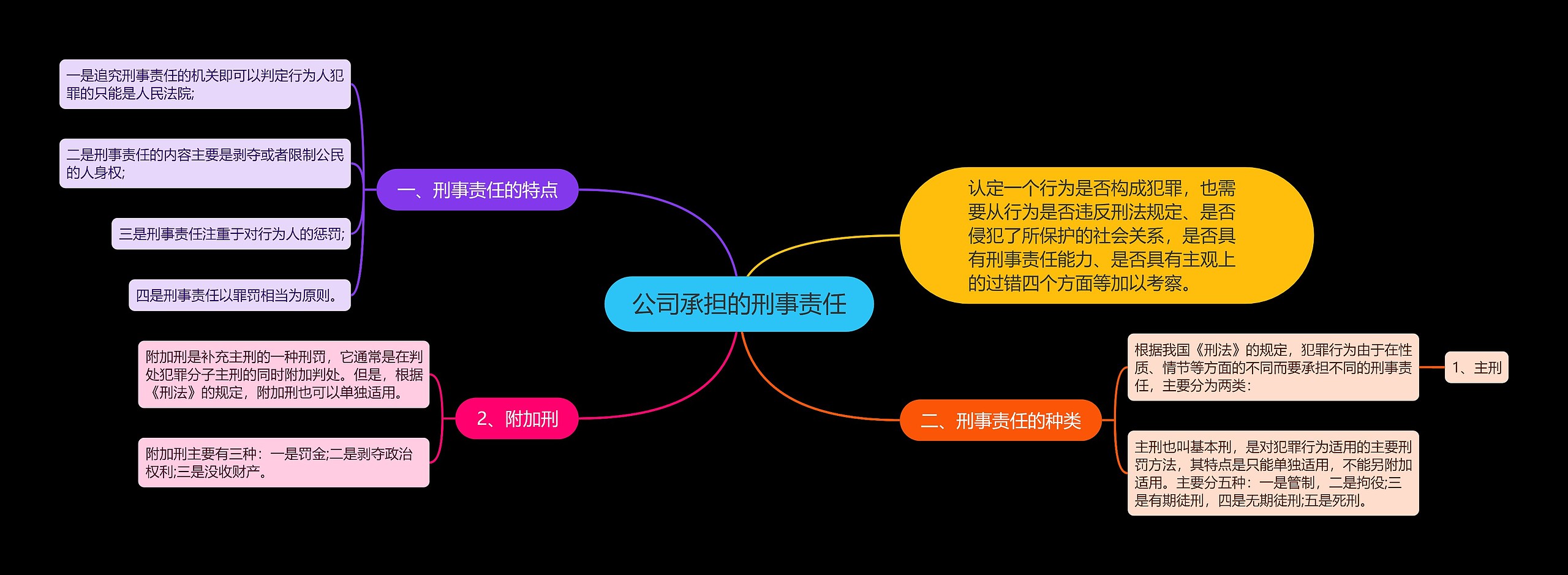 公司承担的刑事责任思维导图