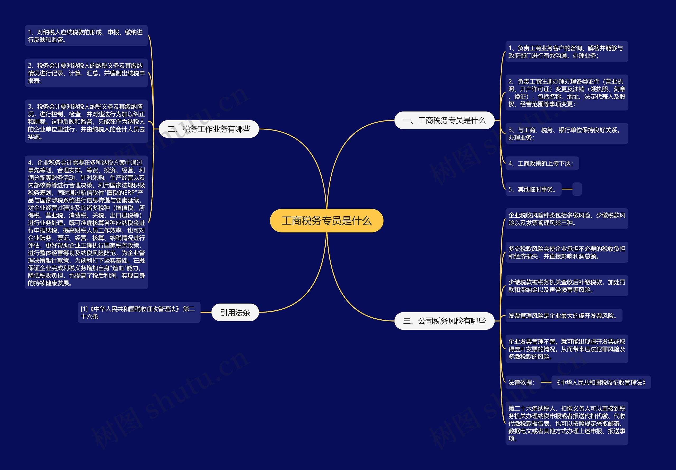 工商税务专员是什么思维导图