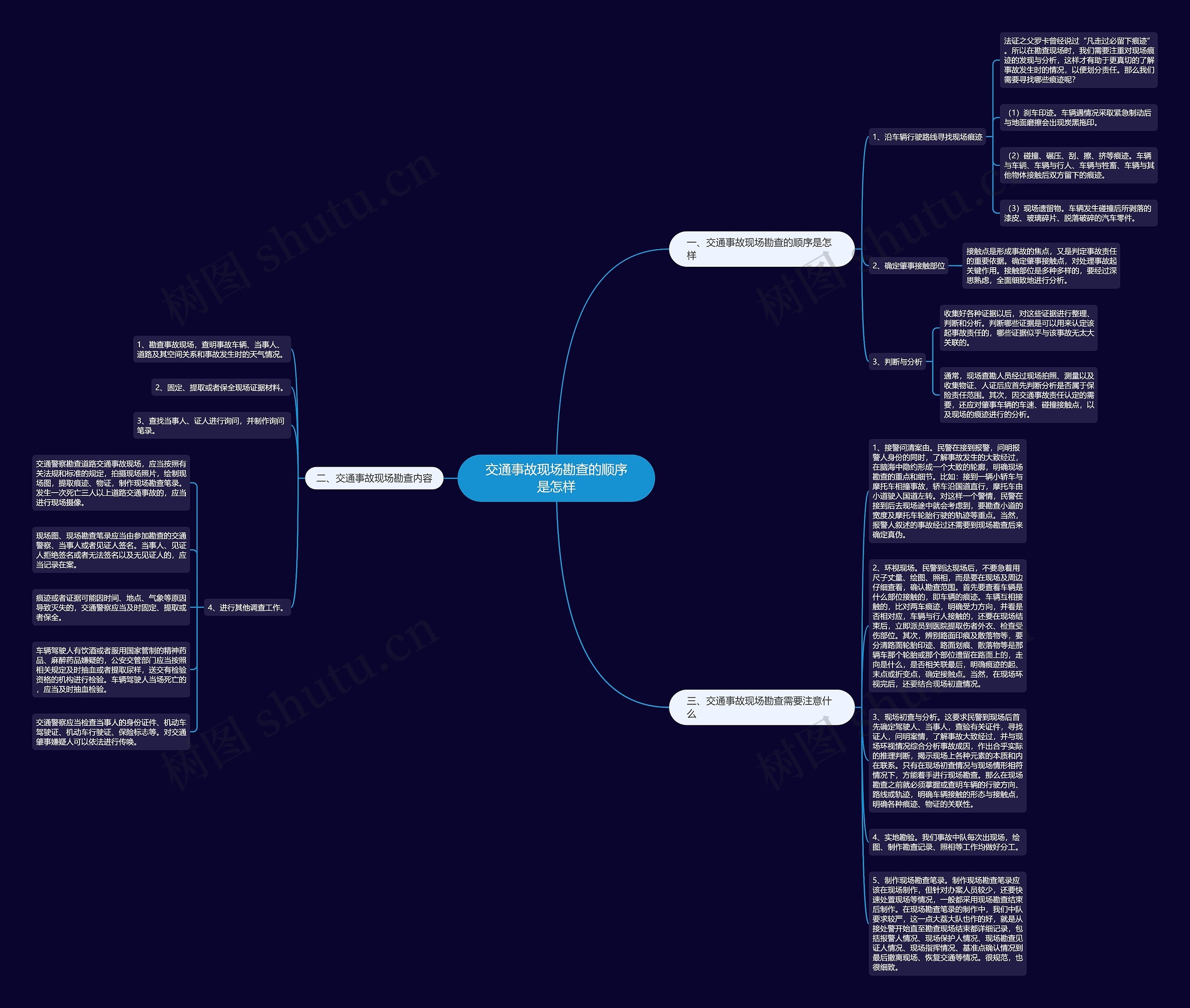 交通事故现场勘查的顺序是怎样思维导图