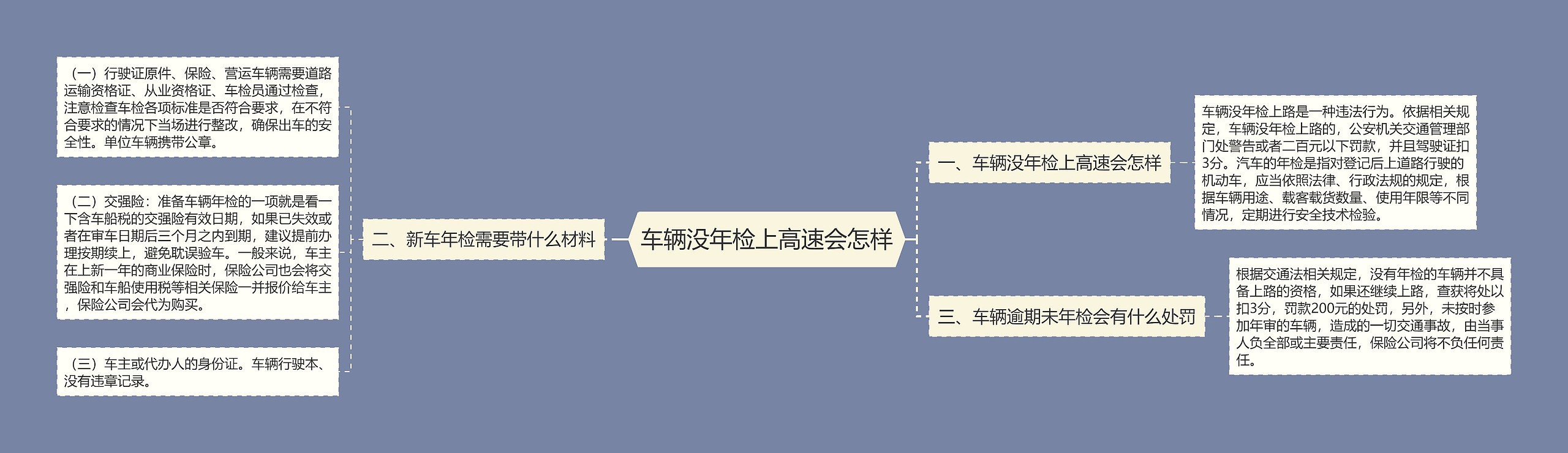 车辆没年检上高速会怎样 车辆没年检上高速会怎样