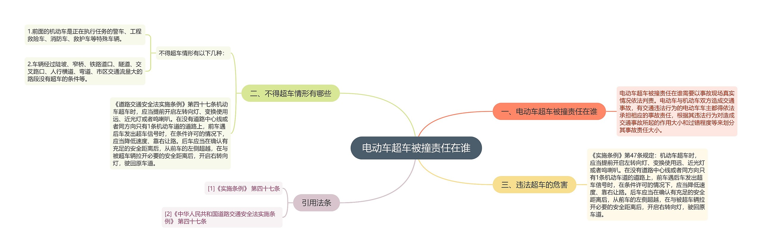 电动车超车被撞责任在谁思维导图