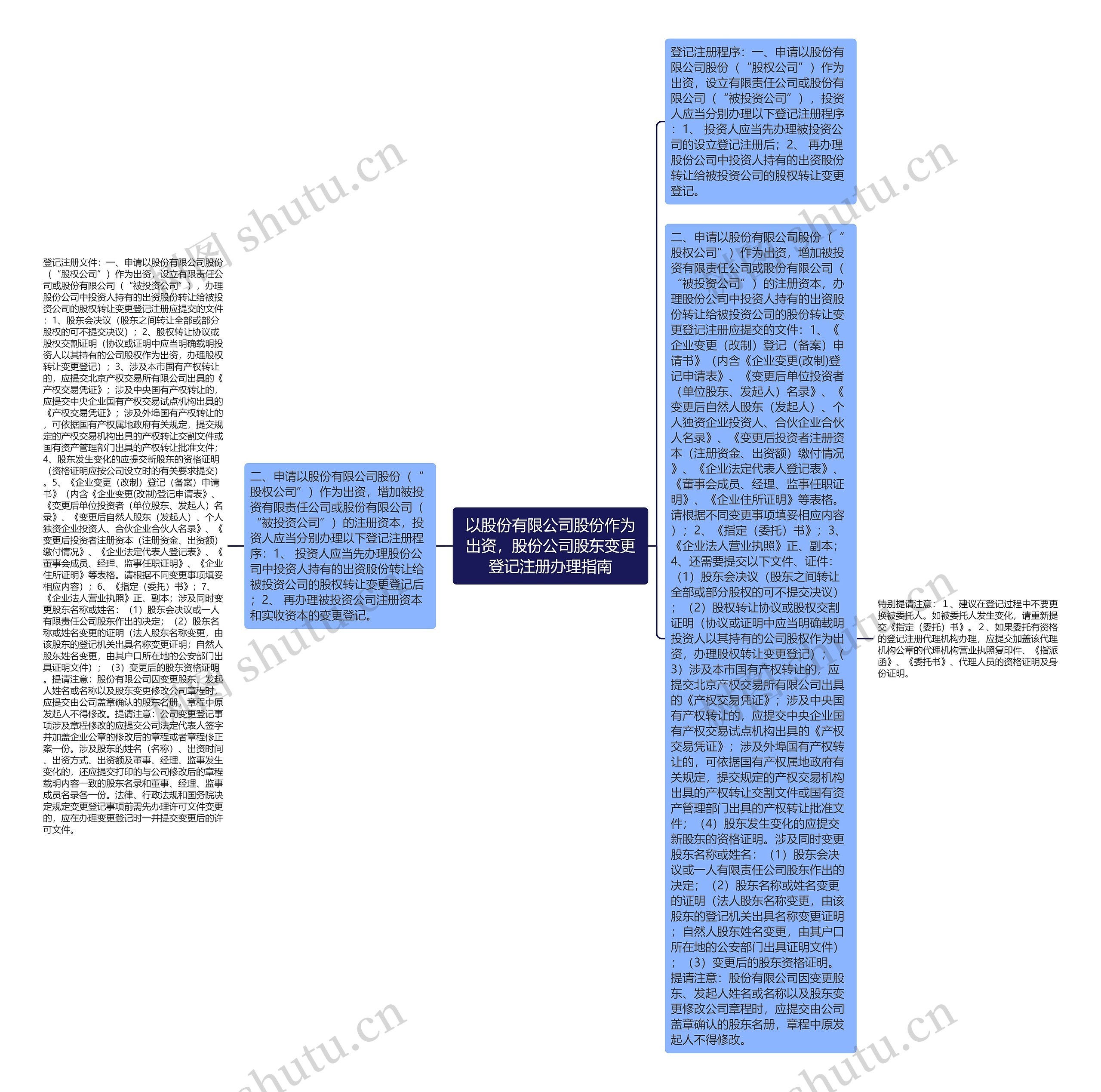 以股份有限公司股份作为出资,股份公司股东变更登记注册办理指南 以股份有限公司股份作为出资,股份公司股东变更登记注册办理指南