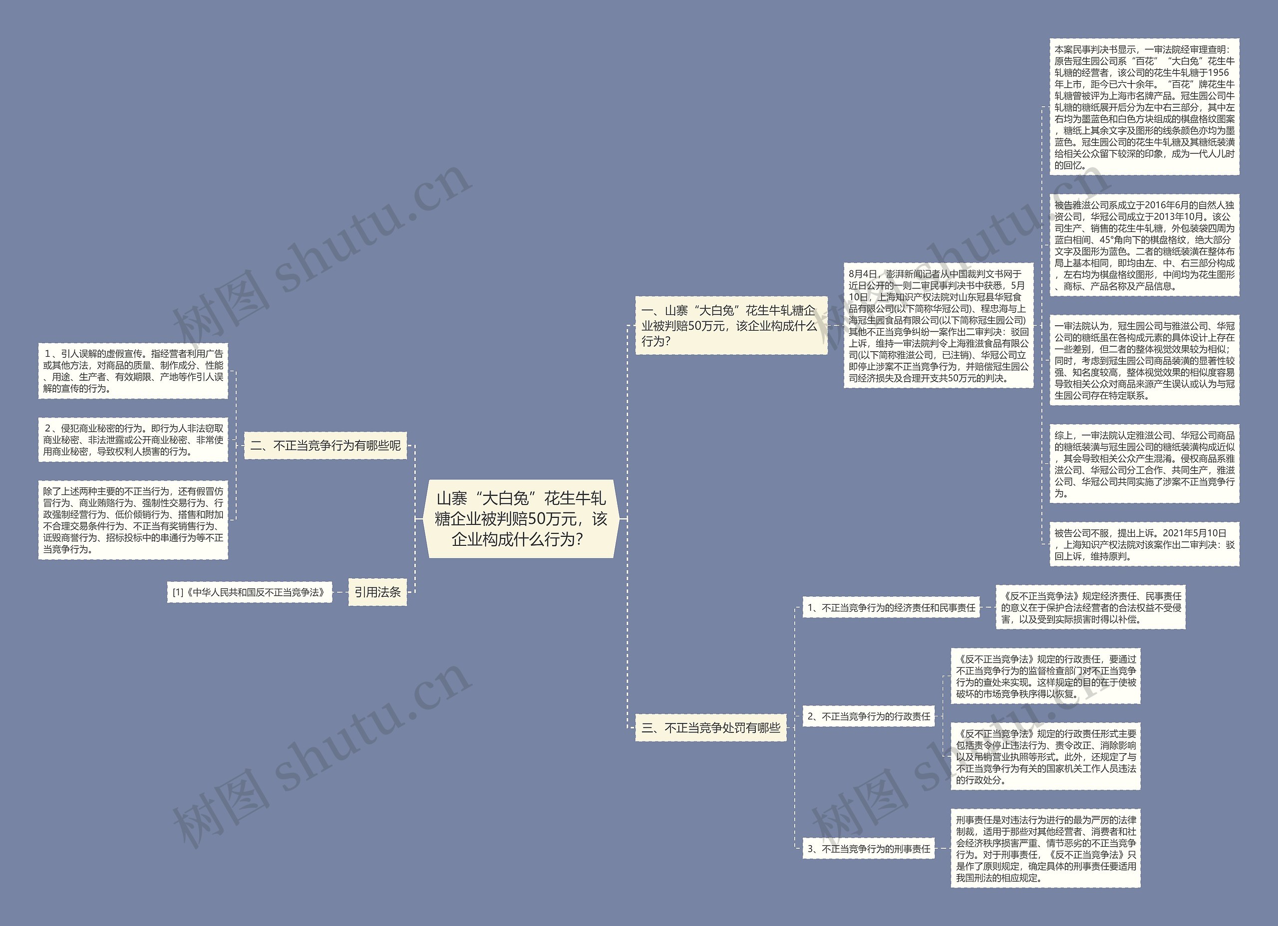 山寨“大白兔”花生牛轧糖企业被判赔50万元,该企业构成什么行为? 山寨“大白兔”花生牛轧糖企业被判赔50万元,该企业构成什么行为?