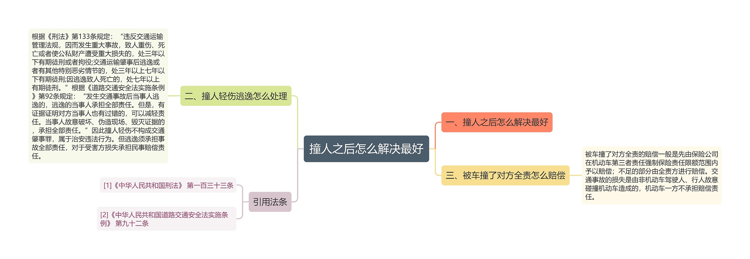 撞人之后怎么解决最好