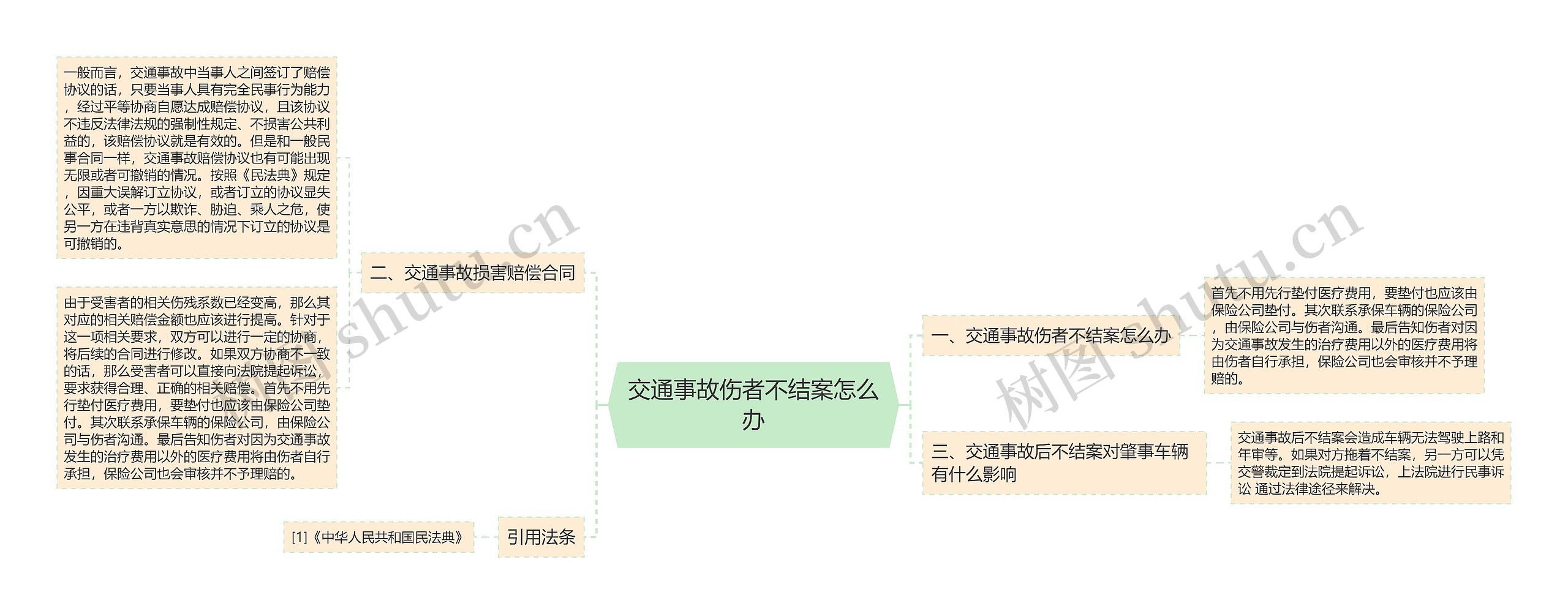 交通事故伤者不结案怎么办