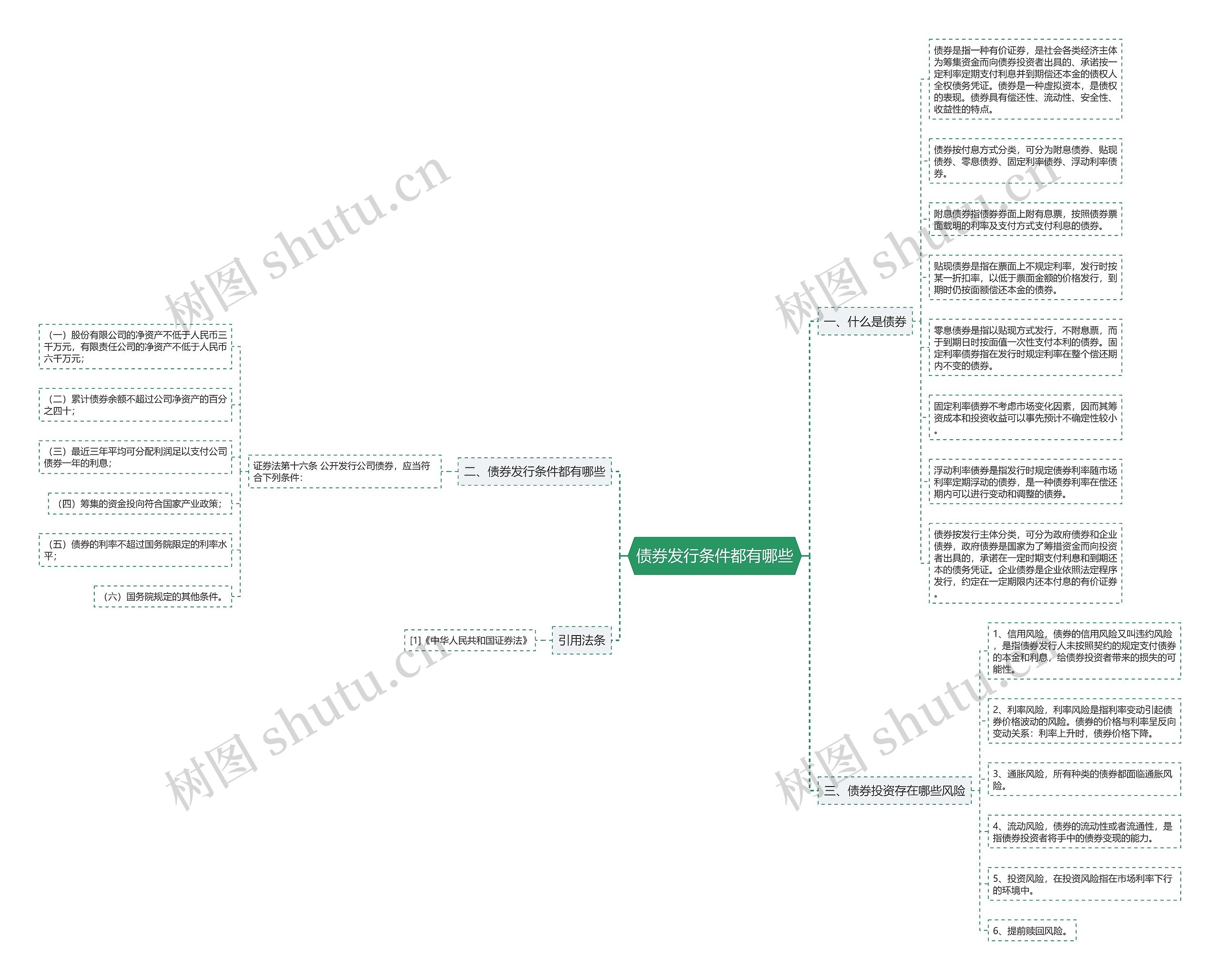 债券发行条件都有哪些思维导图